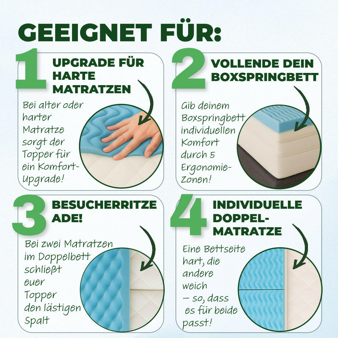 Welldora Premium Topper 5-Zonen Dual-Layer.