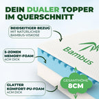Welldora Premium Topper 5-Zonen Dual-Layer.