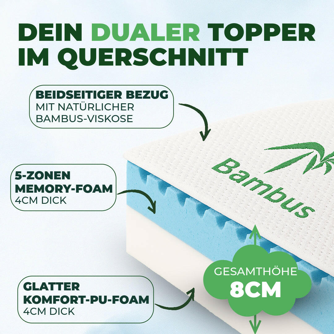 Welldora Premium Topper 5-Zonen Dual-Layer.