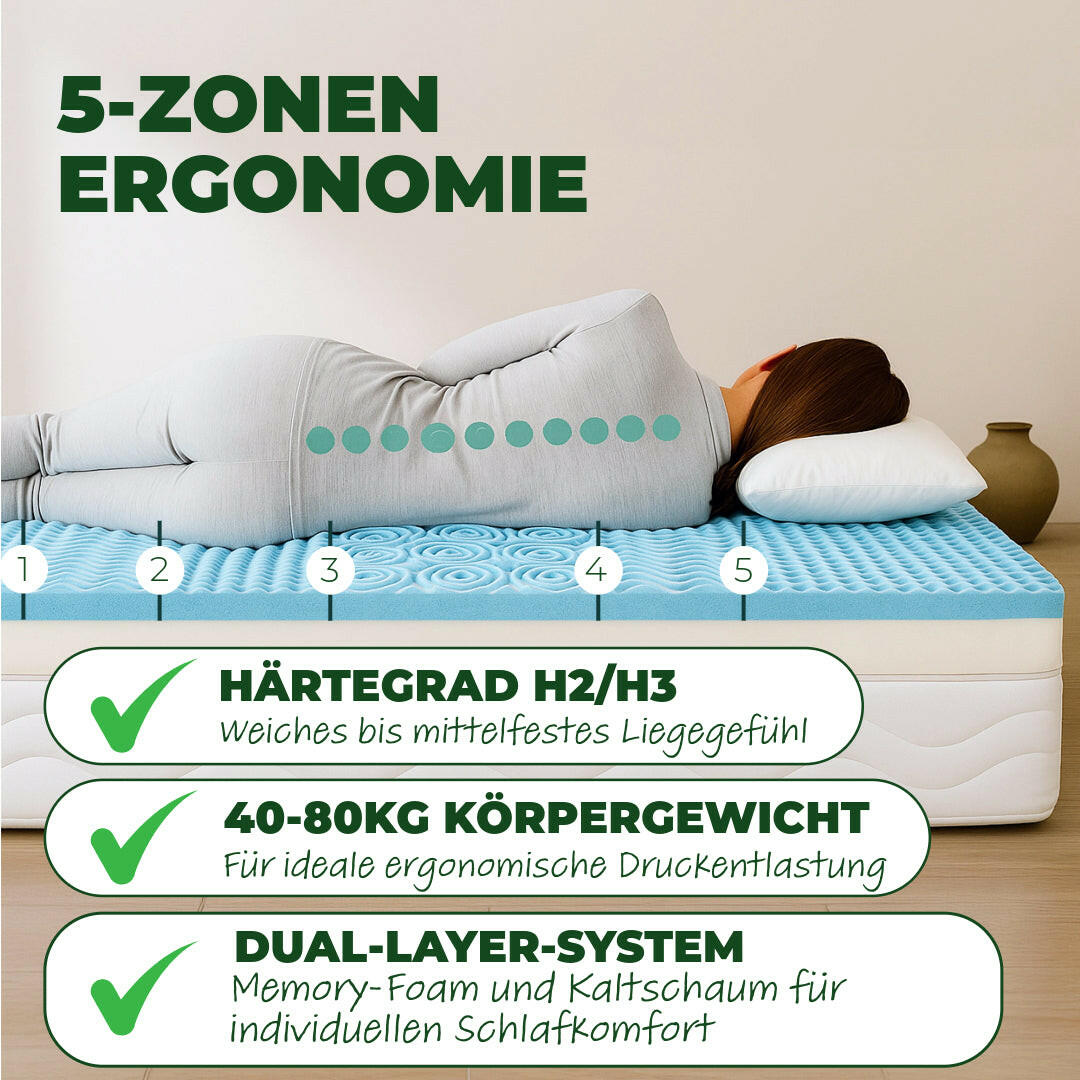 Welldora Premium Topper 5-Zonen Dual-Layer.