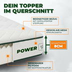 Welldora Recovery Topper 3D-Kontur.