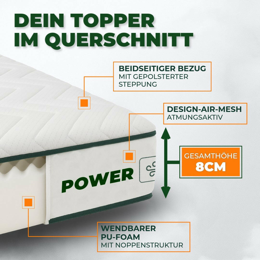 Welldora Recovery Topper 3D-Kontur.