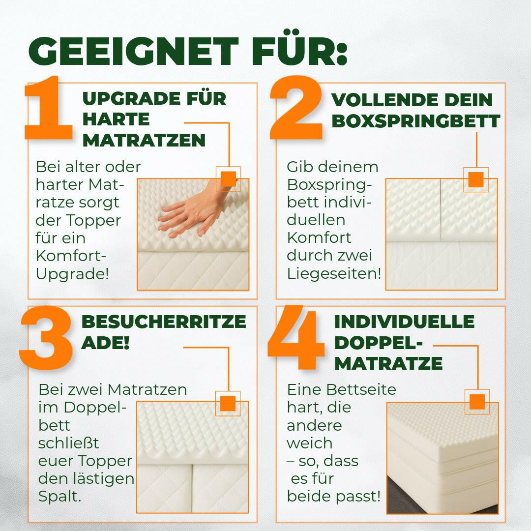 Welldora Recovery Topper 3D-Kontur.