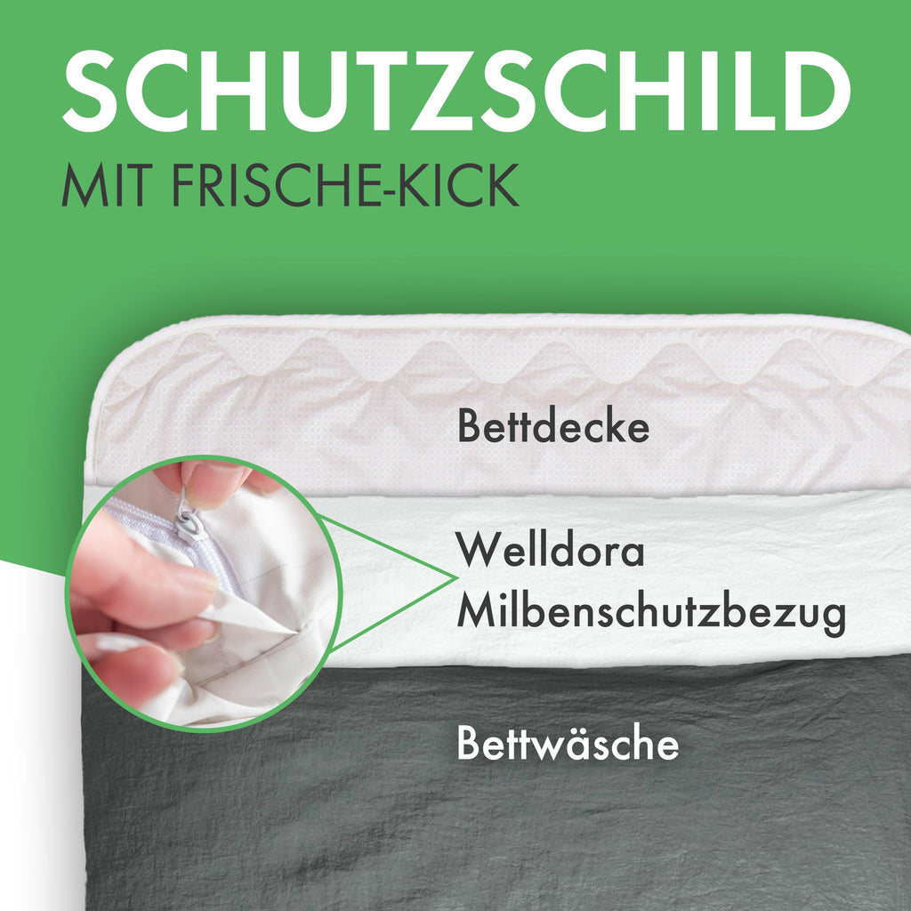 Welldora Premium Milbenbezug für Bettdecke encasing.