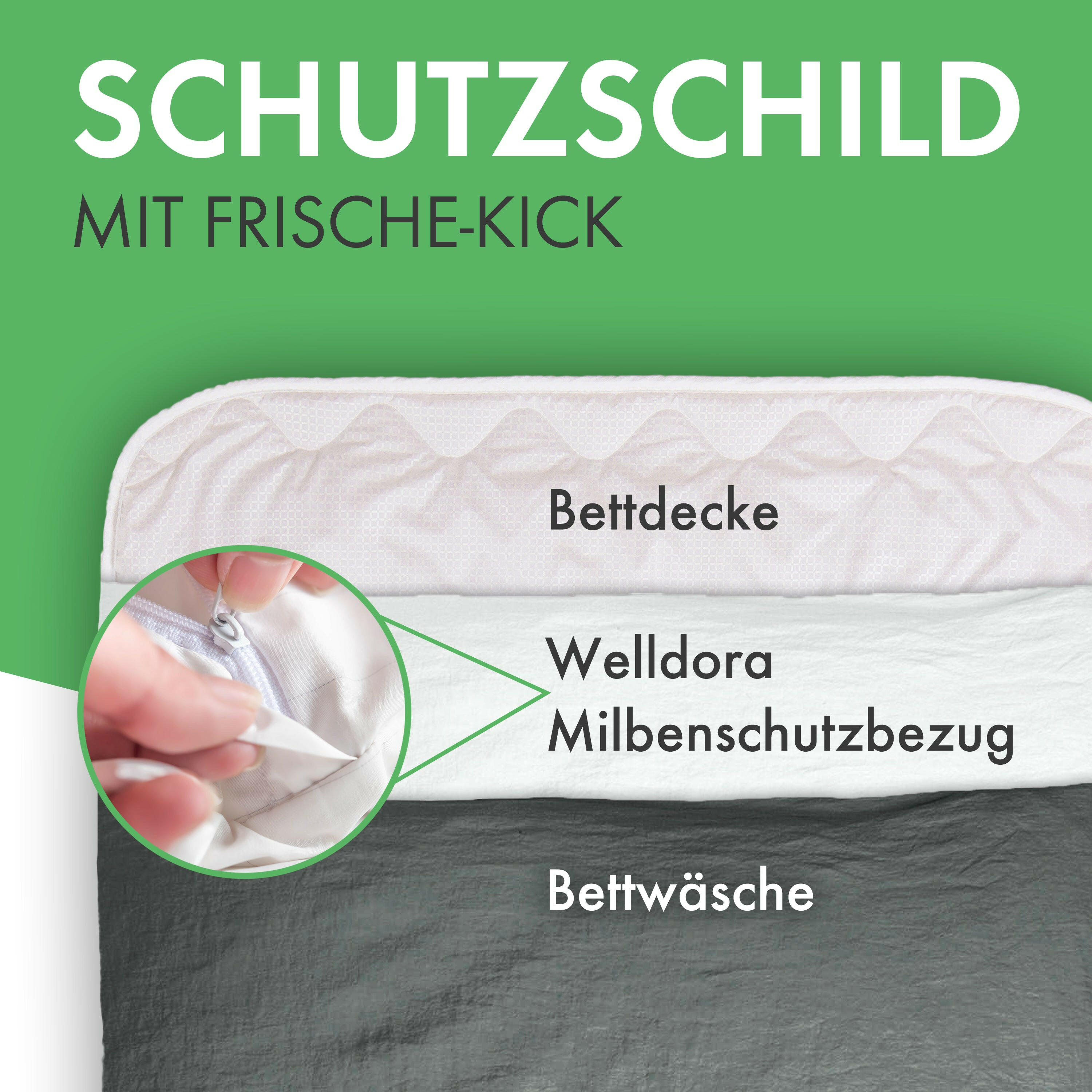 Welldora Premium Milbenbezug für Bettdecke encasing.
